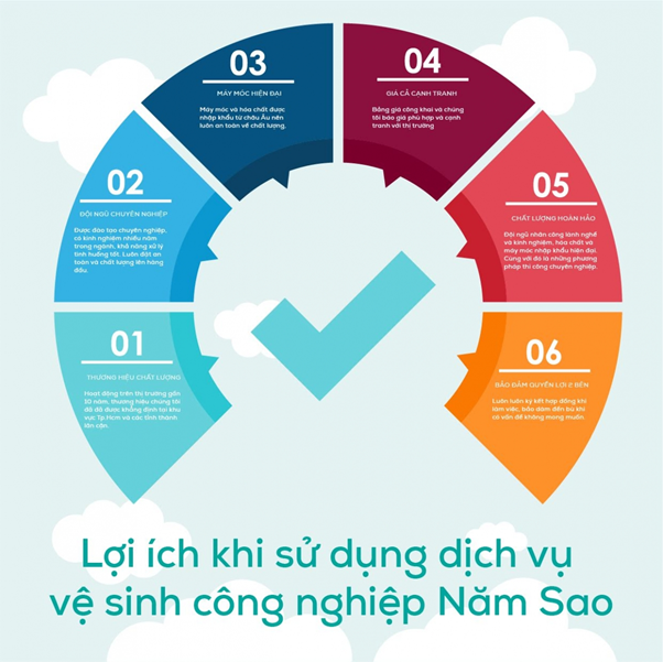 Tiết kiệm thời gian với dịch vụ giặt màn cửa giá rẻ chất lượng cao